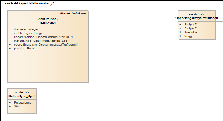 Trafikkspeil Tillatte verdier