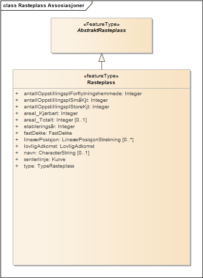 Rasteplass Assosiasjoner