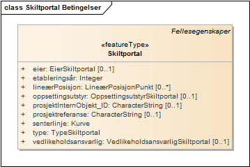 Skiltportal Betingelser