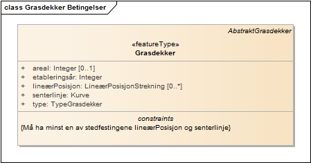 Grasdekker Betingelser