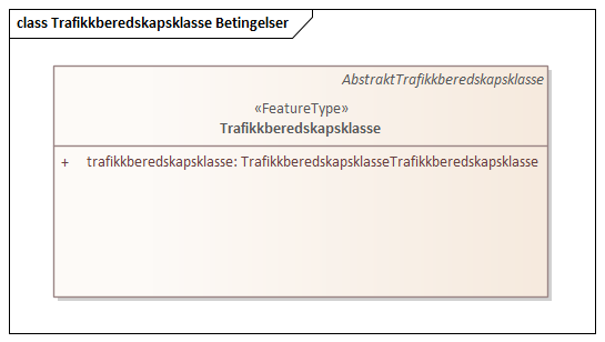 Trafikkberedskapsklasse Betingelser