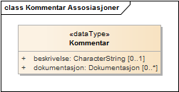 Kommentar Assosiasjoner