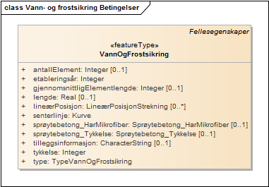 Vann- og frostsikring Betingelser