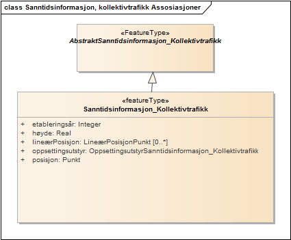 Sanntidsinformasjon, kollektivtrafikk Assosiasjoner