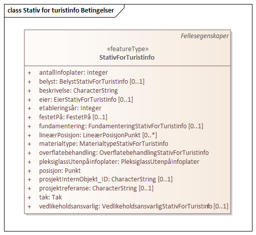 Stativ for turistinfo Betingelser