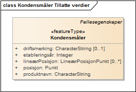 Kondensmåler Tillatte verdier