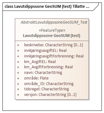 Lavutslippssone GeoSUM (test) Tillatte verdier
