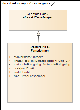 Fartsdemper Assosiasjoner