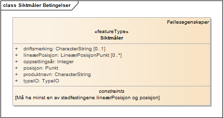 Siktmåler Betingelser