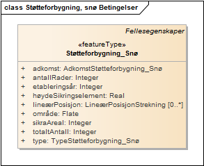 Støtteforbygning, snø Betingelser