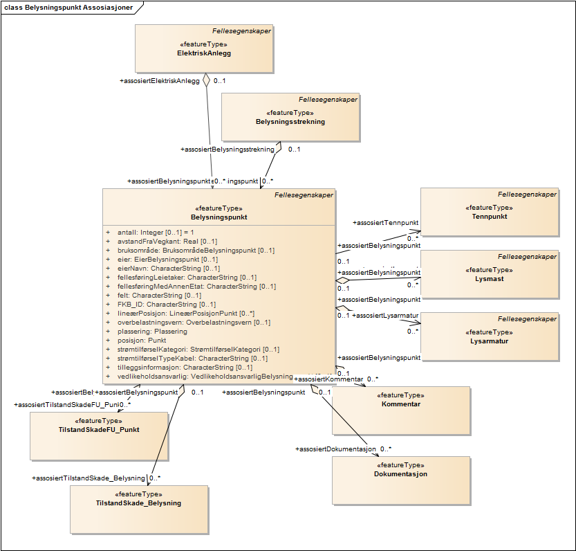 Belysningspunkt Assosiasjoner