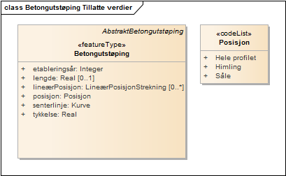 Betongutstøping Tillatte verdier