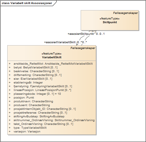 Variabelt skilt Assosiasjoner