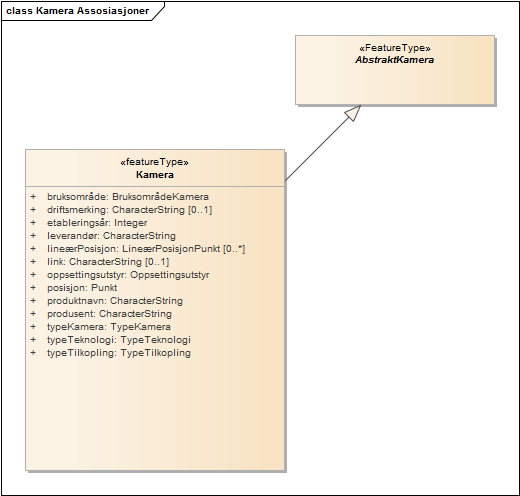 Kamera Assosiasjoner