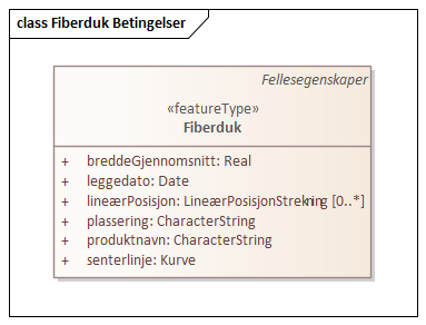 Fiberduk Betingelser