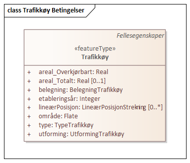 Trafikkøy Betingelser