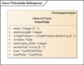 Peler/plate Betingelser