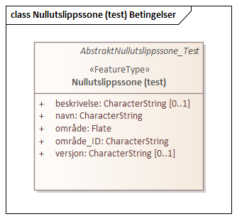 Nullutslippssone (test) Betingelser