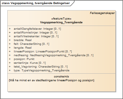 Vegoppmerking, tverrgående Betingelser