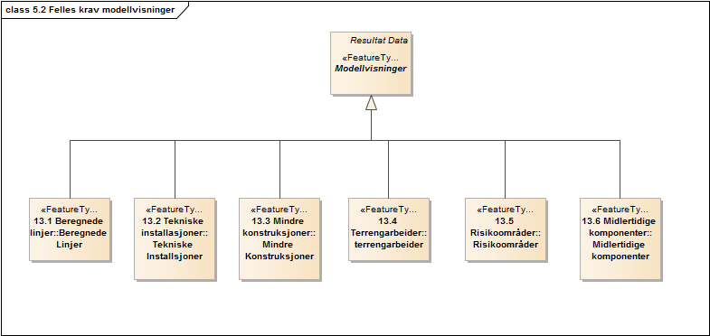 5.2 Felles krav modellvisninger