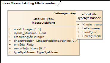 Masseutskifting Tillatte verdier
