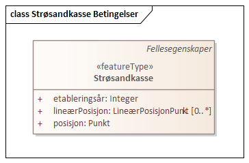 Strøsandkasse Betingelser