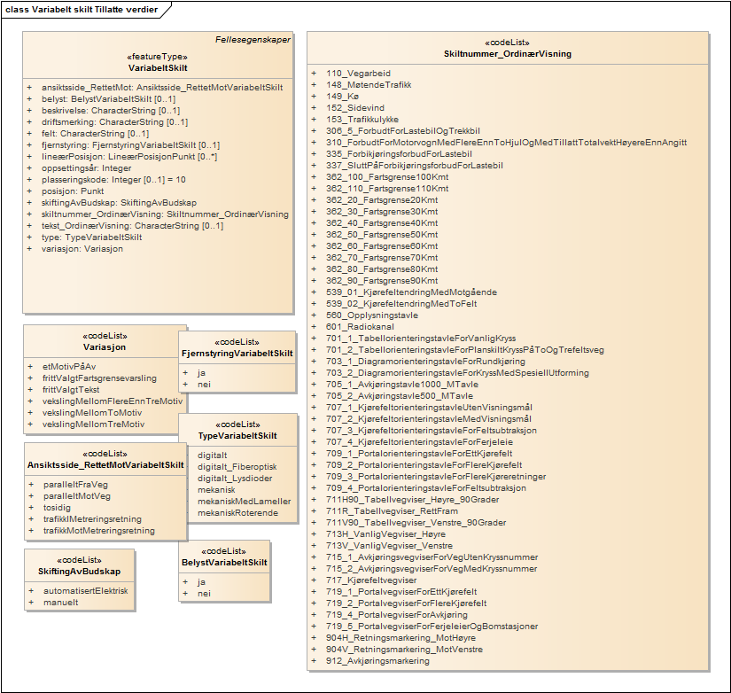 Variabelt skilt Tillatte verdier