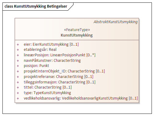 KunstUtsmykking Betingelser