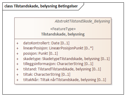 Tilstandskade, belysning Betingelser