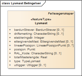 Lysmast Betingelser