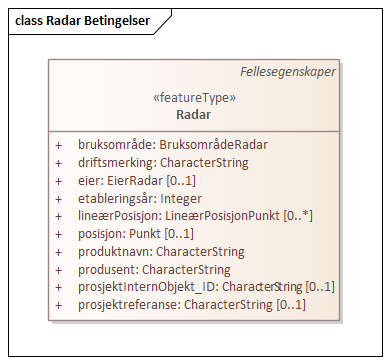 Radar Betingelser