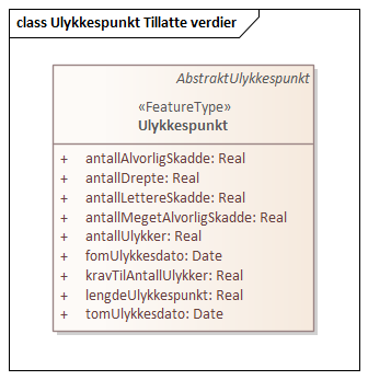 Ulykkespunkt Tillatte verdier