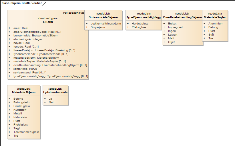 Skjerm Tillatte verdier