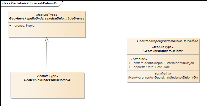 GeotekniskUndersøkDelomrGr