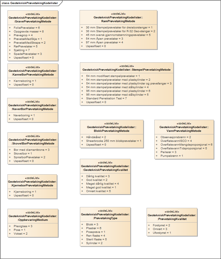 GeotekniskPrøvetakingKodelister