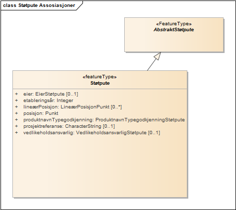 Støtpute Assosiasjoner