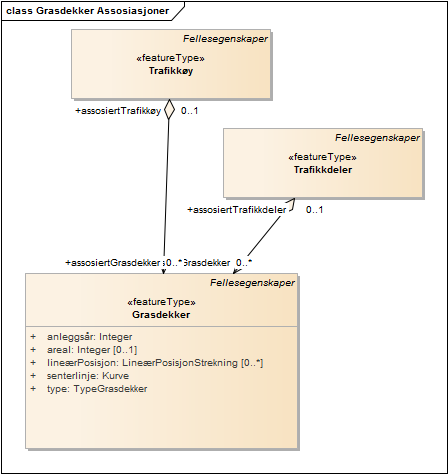 Grasdekker Assosiasjoner