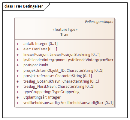 Trær Betingelser