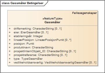 Gassmåler Betingelser