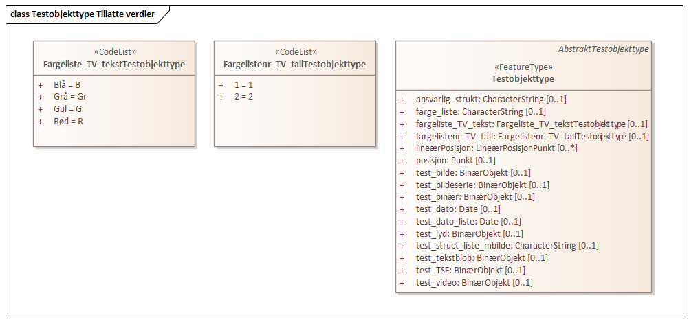 Testobjekttype Tillatte verdier