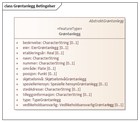 Grøntanlegg Betingelser