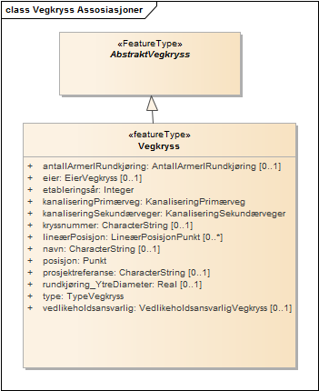 Vegkryss Assosiasjoner