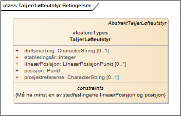 Taljer/Løfteutstyr Betingelser