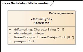 Nødtelefon Tillatte verdier