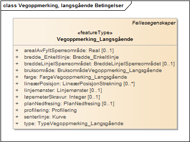 Vegoppmerking, langsgående Betingelser