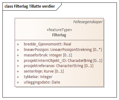Filterlag Tillatte verdier