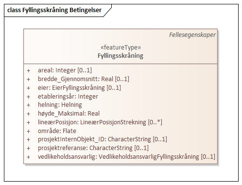 Fyllingsskråning Betingelser