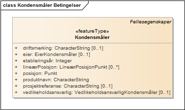 Kondensmåler Betingelser