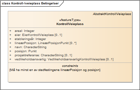 Kontroll-/veieplass Betingelser