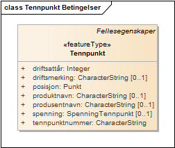 Tennpunkt Betingelser